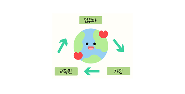 함께 Green 지구 프로그램의 대상
