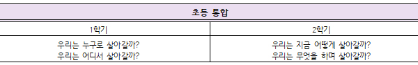 초등 통합교과 알아보기
