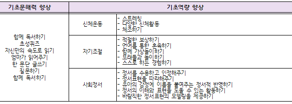 초기문해력, 기초역량 향상력을 위한 방법