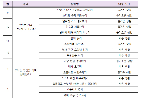 초기문해력, 기초역량 향상력을 위한 방법